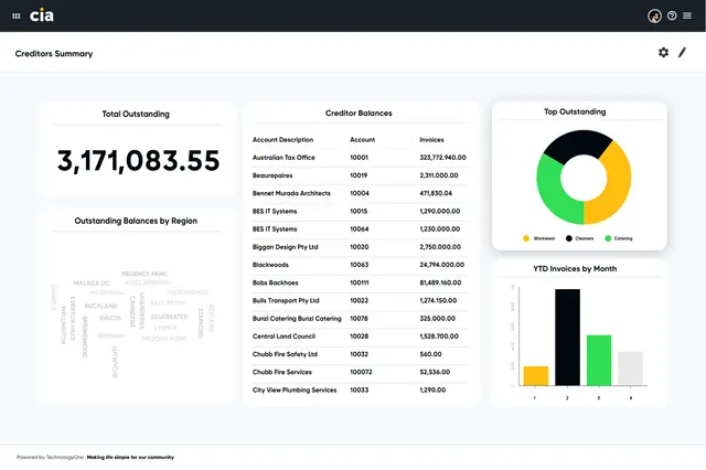 Financials dashboard
